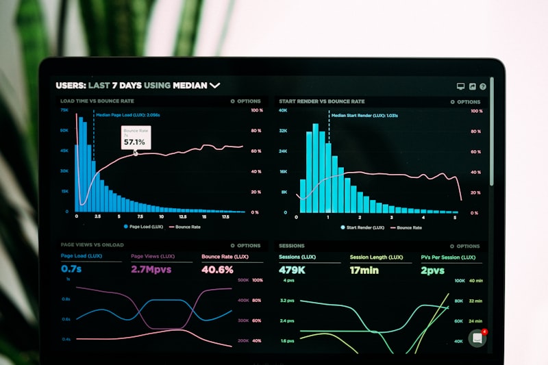 Business metrics dashboard showing customer impact